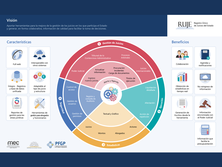 Infografía sobre el RUJE