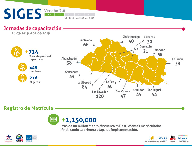 Infografías del SIGES