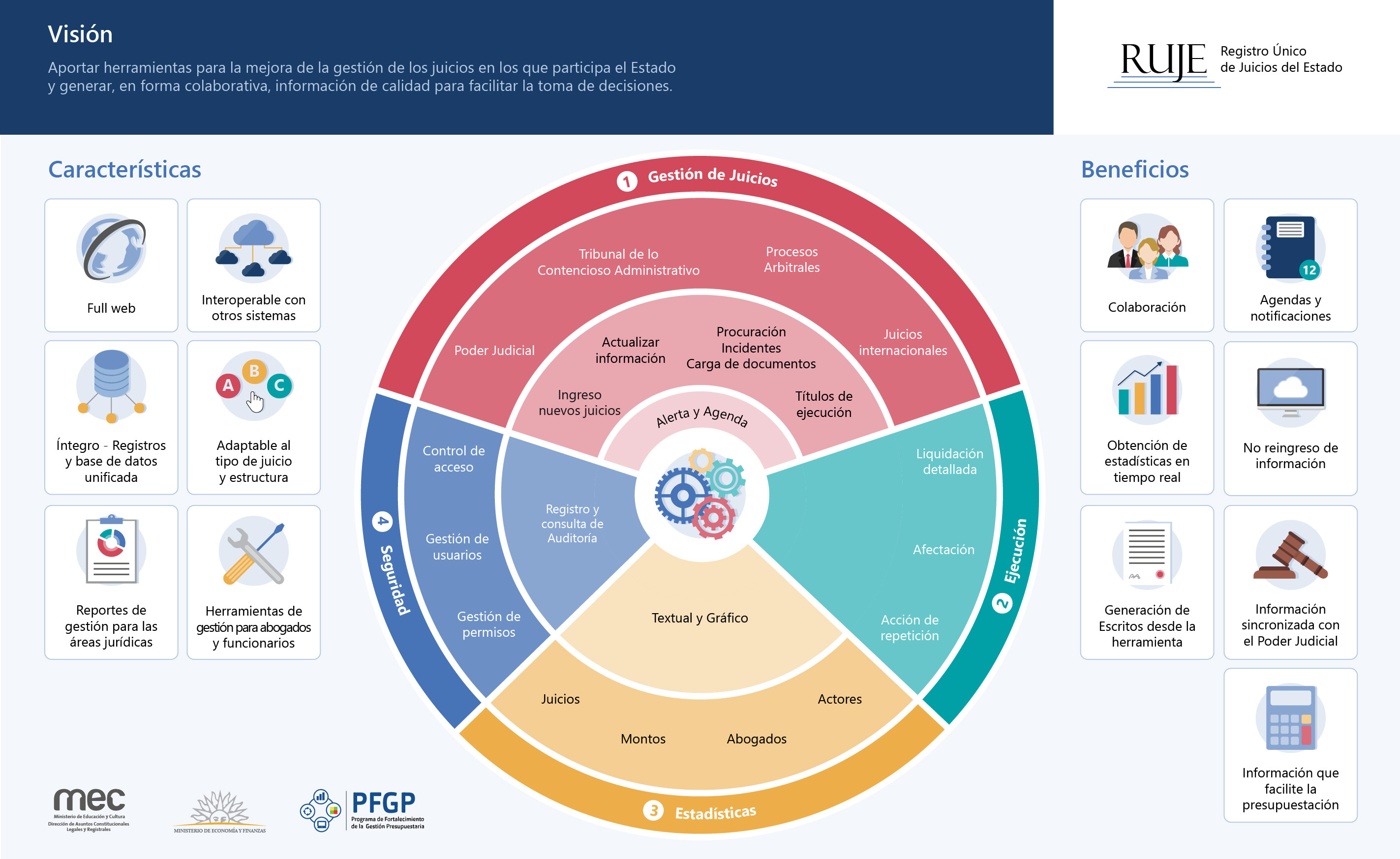 Infografía sobre el RUJE