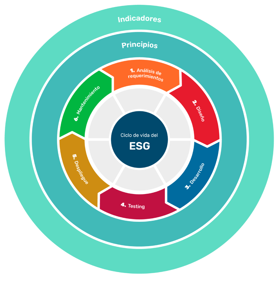 Infografía ESG