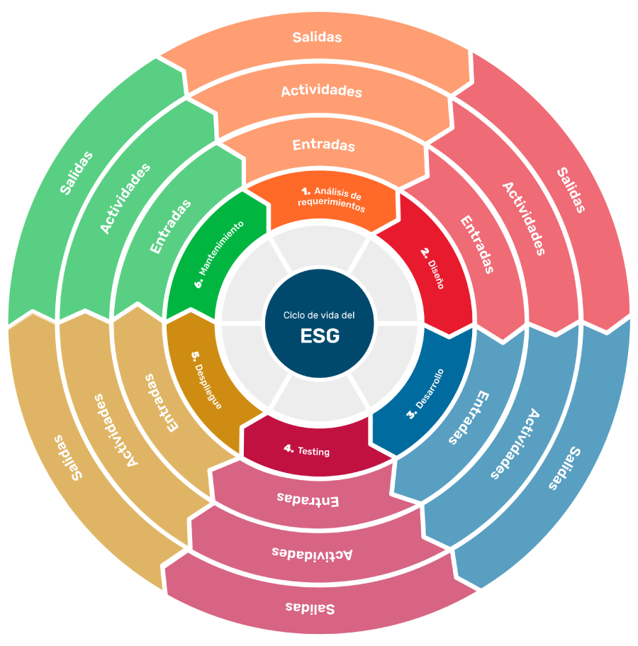 Infografía ESG