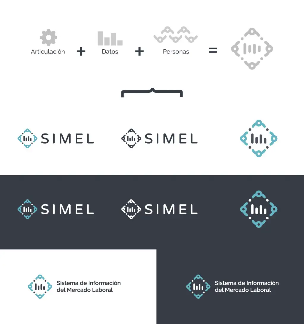 simel