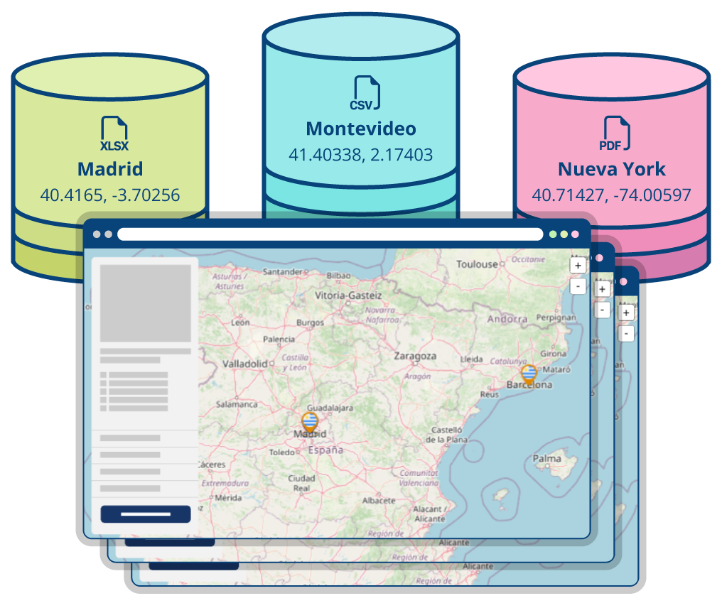 Infografía coordenadas y formatos SofisGIS