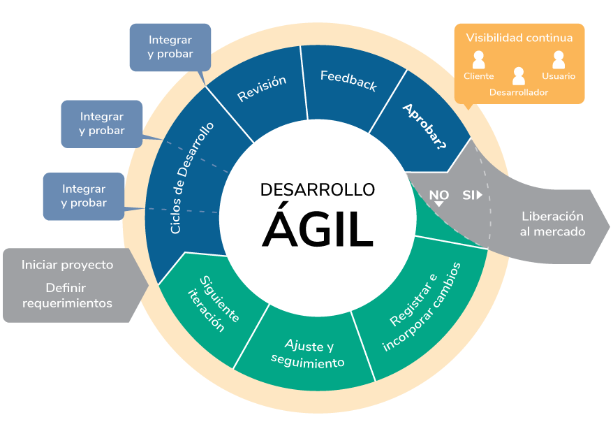Agile Logo