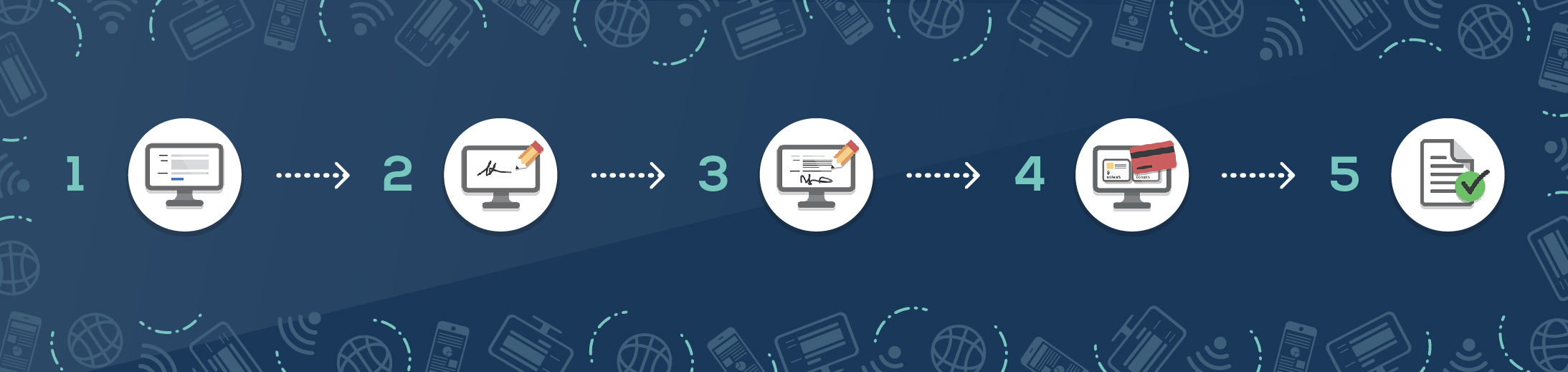 online procedure infographic.