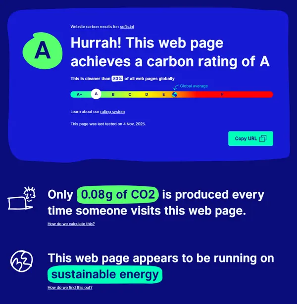 Resultado test de carbono
